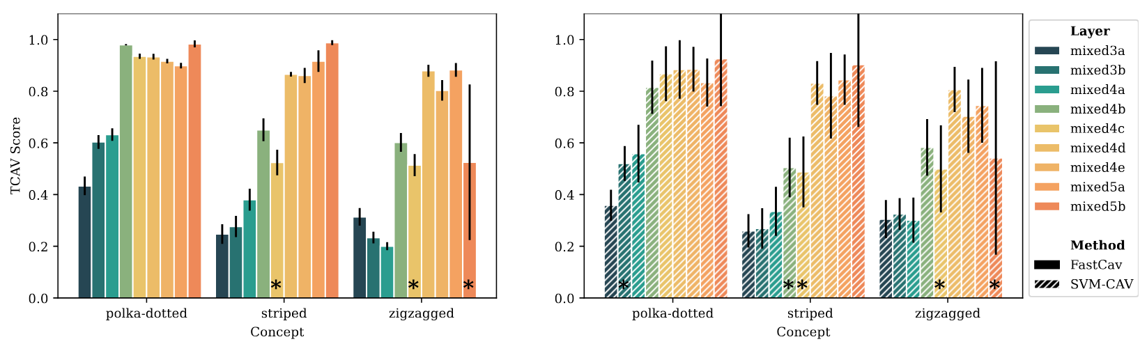 Interpolation end reference image.