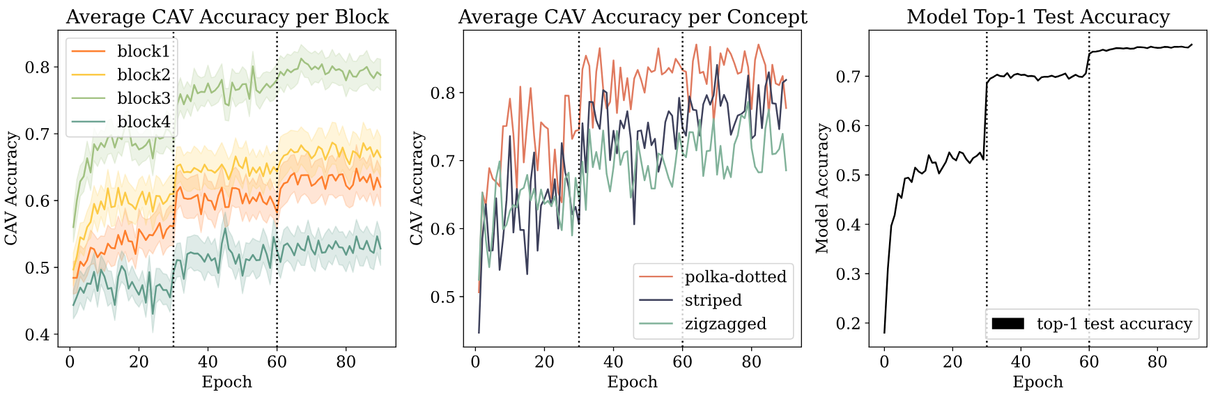 Interpolation end reference image.